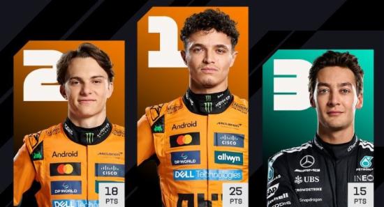 Norris Holds Off Piastri To Win Hungarian GP